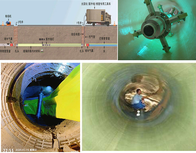 博白UV-CIPP内衬修复